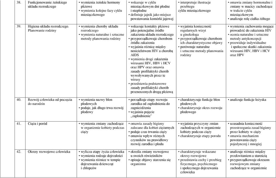 żółtego 39. Higiena układu rozrodczego.