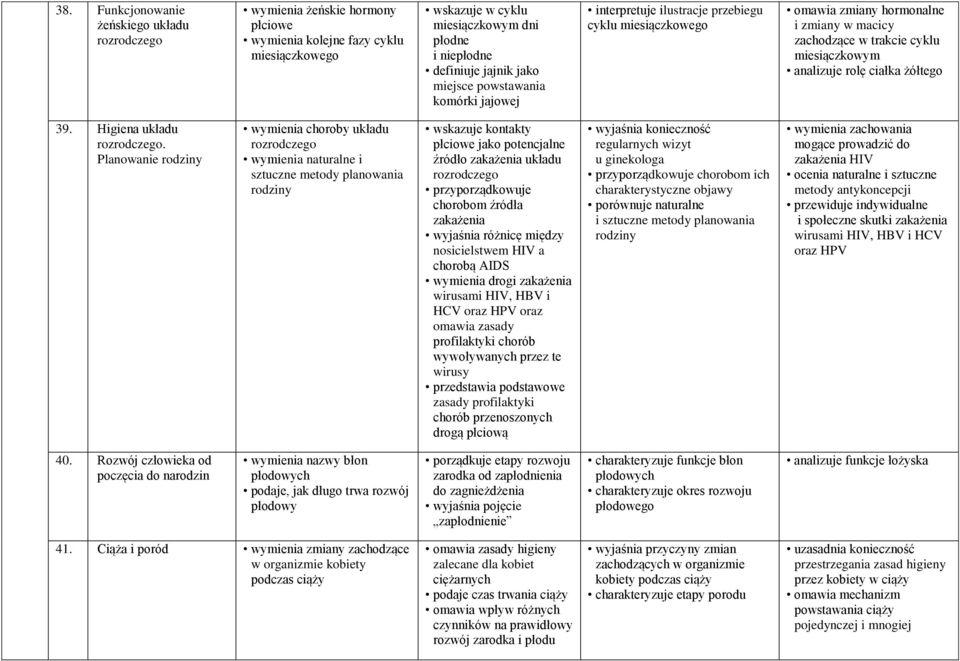 żółtego 39. Higiena układu rozrodczego.