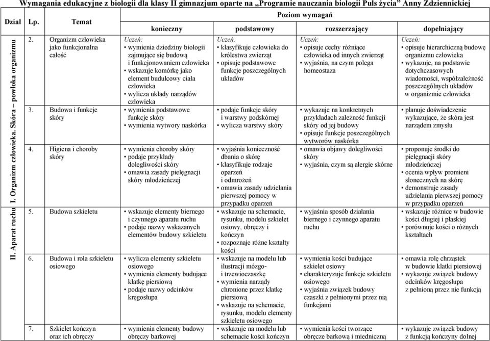 Higiena i choroby skóry Poziom wymagań konieczny podstawowy rozszerzający dopełniający Uczeń: wymienia dziedziny biologii zajmujące się budową i funkcjonowaniem wskazuje komórkę jako element