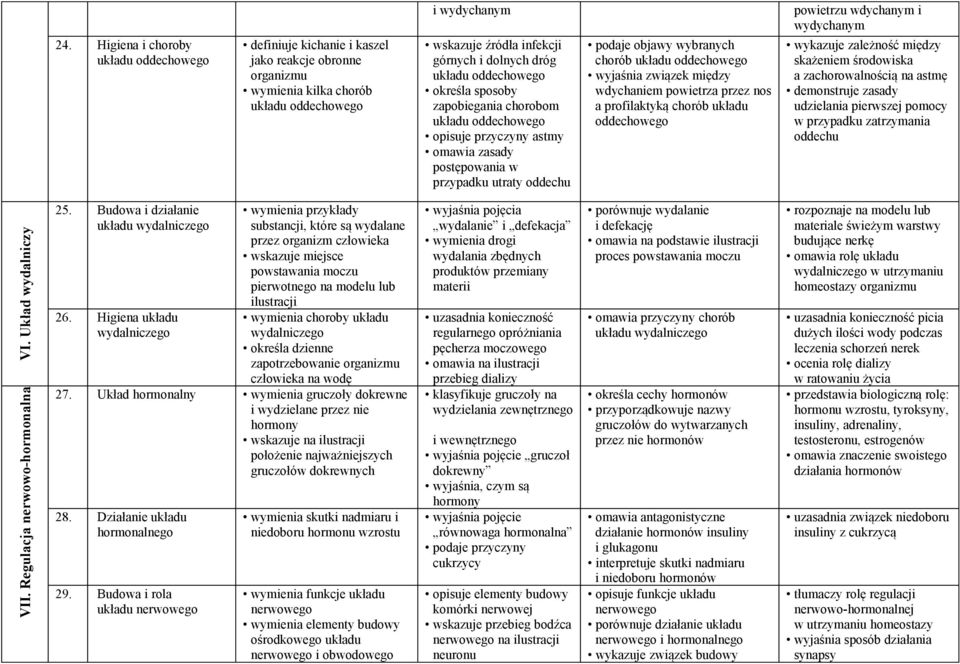 oddechowego wyjaśnia związek między wdychaniem powietrza przez nos a profilaktyką chorób układu oddechowego powietrzu wdychanym i wydychanym wykazuje zależność między skażeniem środowiska a