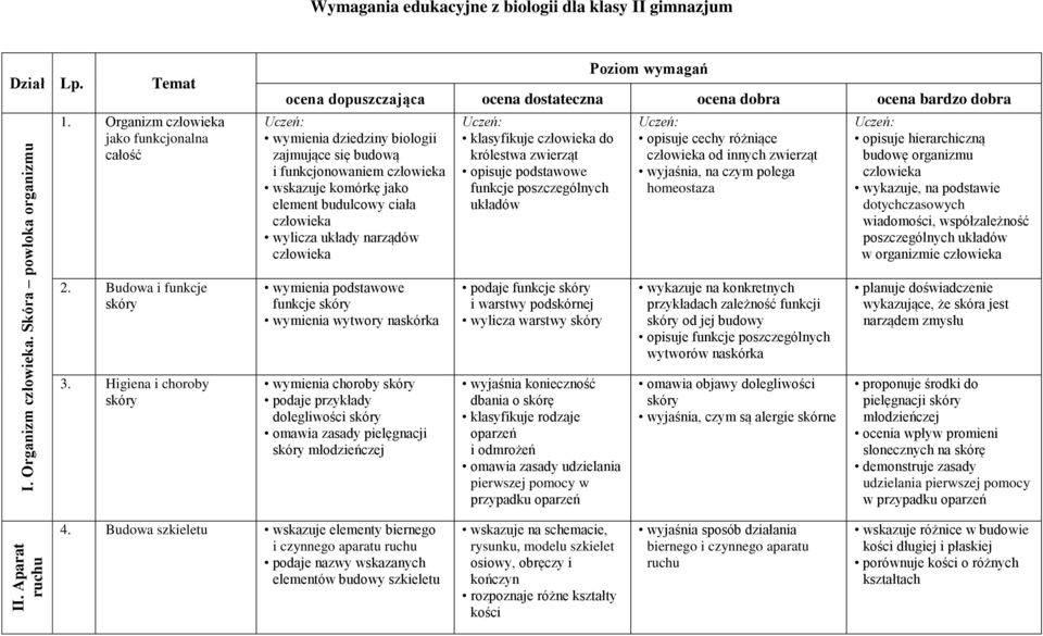 wskazuje komórkę jako element budulcowy ciała wylicza układy narządów Uczeń: klasyfikuje do królestwa zwierząt opisuje podstawowe funkcje poszczególnych układów Uczeń: opisuje cechy różniące od