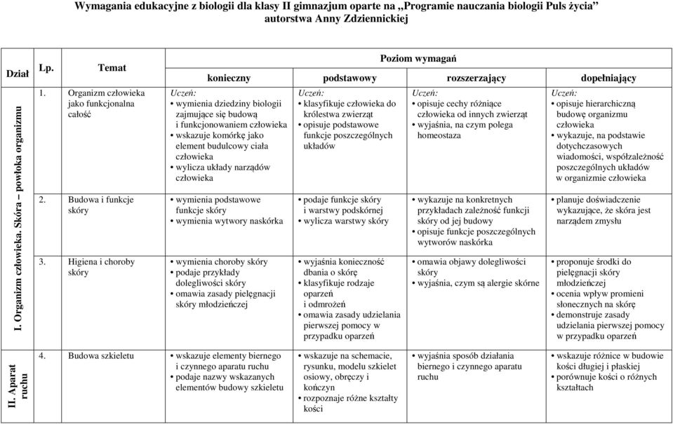 Higiena i choroby skóry Poziom wymagań konieczny podstawowy rozszerzający dopełniający Uczeń: wymienia dziedziny biologii zajmujące się budową i funkcjonowaniem wskazuje komórkę jako element