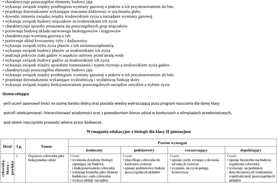 znaczenie dżdżownic w użyźnianiu gleby dowodzi istnienia związku między środowiskiem życia a narządami wymiany gazowej wykazuje związek budowy mięczaków ze środowiskiem ich życia charakteryzuje