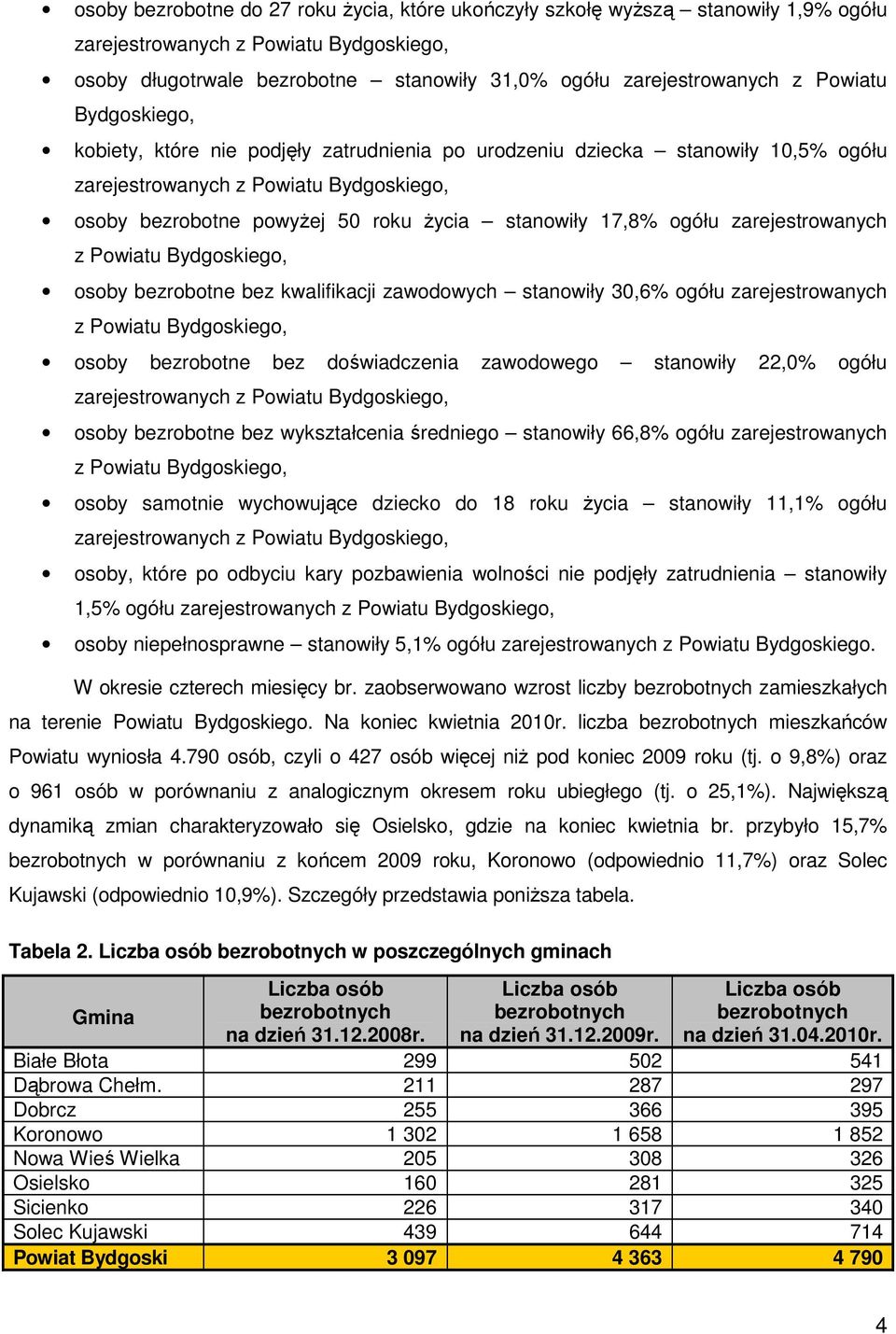 ogółu zarejestrowanych z Powiatu Bydgoskiego, osoby bezrobotne bez kwalifikacji zawodowych stanowiły 30,6% ogółu zarejestrowanych z Powiatu Bydgoskiego, osoby bezrobotne bez doświadczenia zawodowego