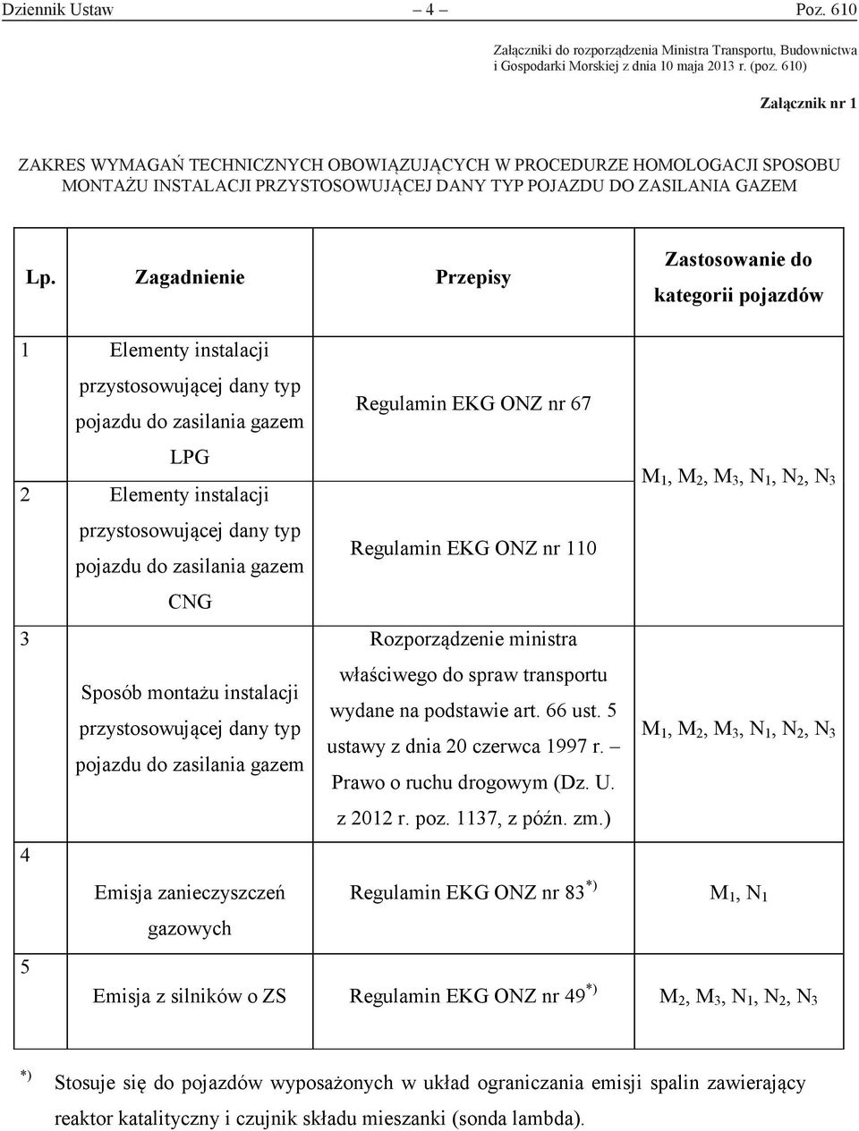 Zagadnienie Przepisy Zastosowanie do kategorii pojazdów 1 Elementy instalacji przystosowującej dany typ pojazdu do zasilania gazem LPG 2 Elementy instalacji przystosowującej dany typ pojazdu do