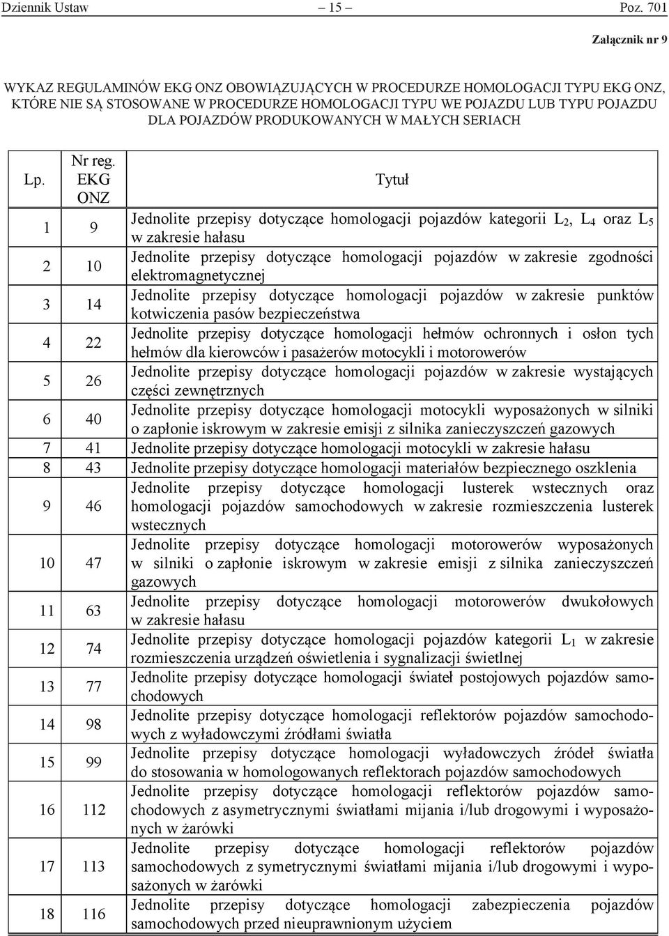 PRODUKOWANYCH W MAŁYCH SERIACH Lp. Nr reg.