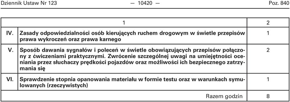 Sposób dawania sygnałów i poleceń w świetle obowiązujących przepisów połączony z ćwiczeniami praktycznymi.