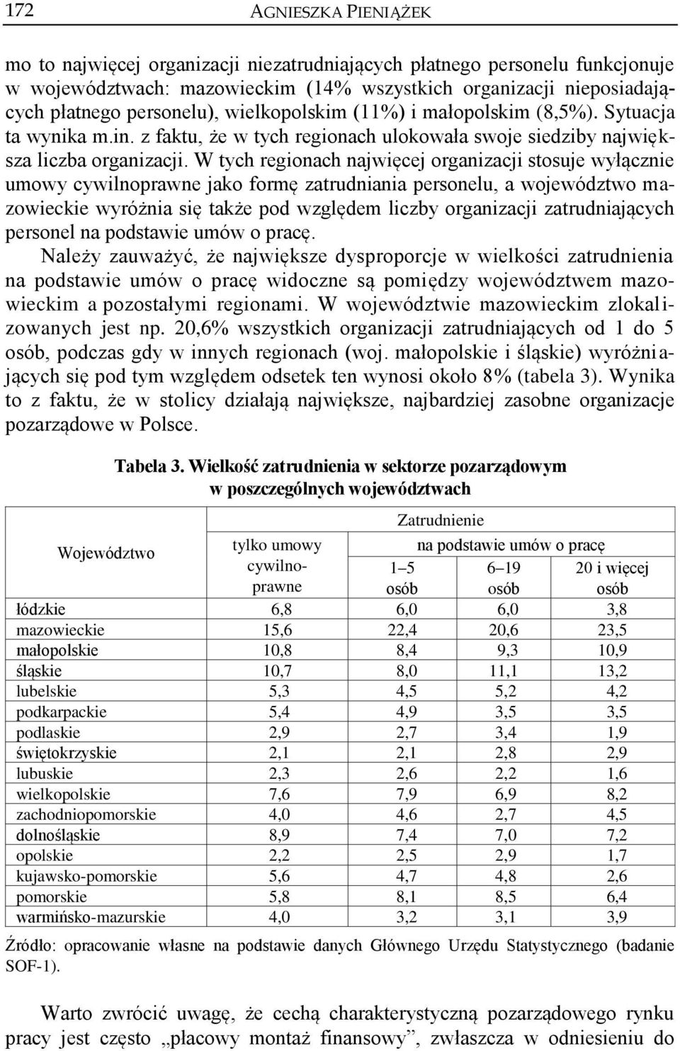 W tych regionach najwięcej organizacji stosuje wyłącznie umowy cywilnoprawne jako formę zatrudniania personelu, a województwo mazowieckie wyróżnia się także pod względem liczby organizacji