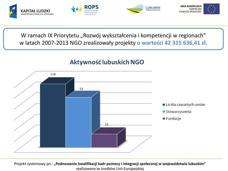 regionach w latach 2007-2013 NGO