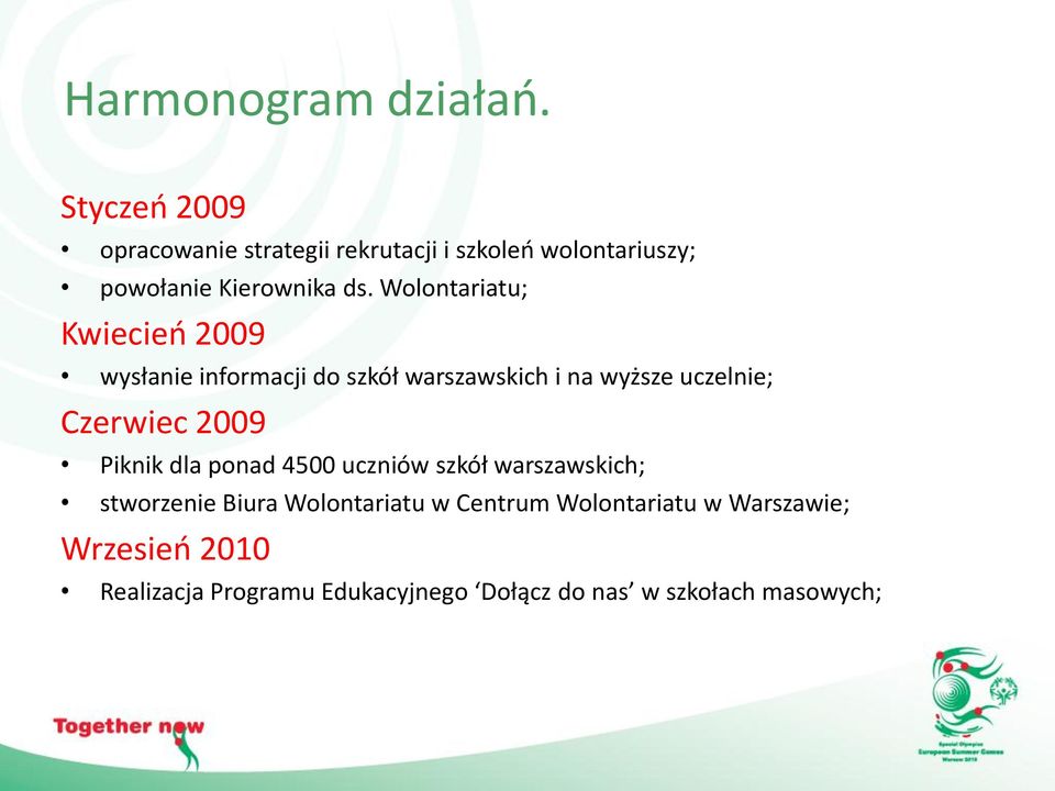 Wolontariatu; Kwiecieo 2009 wysłanie informacji do szkół warszawskich i na wyższe uczelnie; Czerwiec