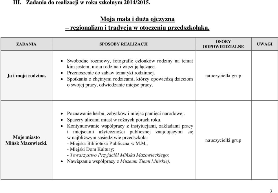 Przenoszenie do zabaw tematyki rodzinnej. Spotkania z chętnymi rodzicami, którzy opowiedzą dzieciom o swojej pracy, odwiedzanie miejsc pracy. Moje miasto Mińsk Mazowiecki.