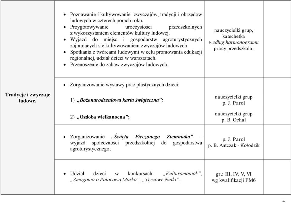 Przenoszenie do zabaw zwyczajów ludowych., katechetka według harmonogramu pracy przedszkola. Tradycje i zwyczaje ludowe.