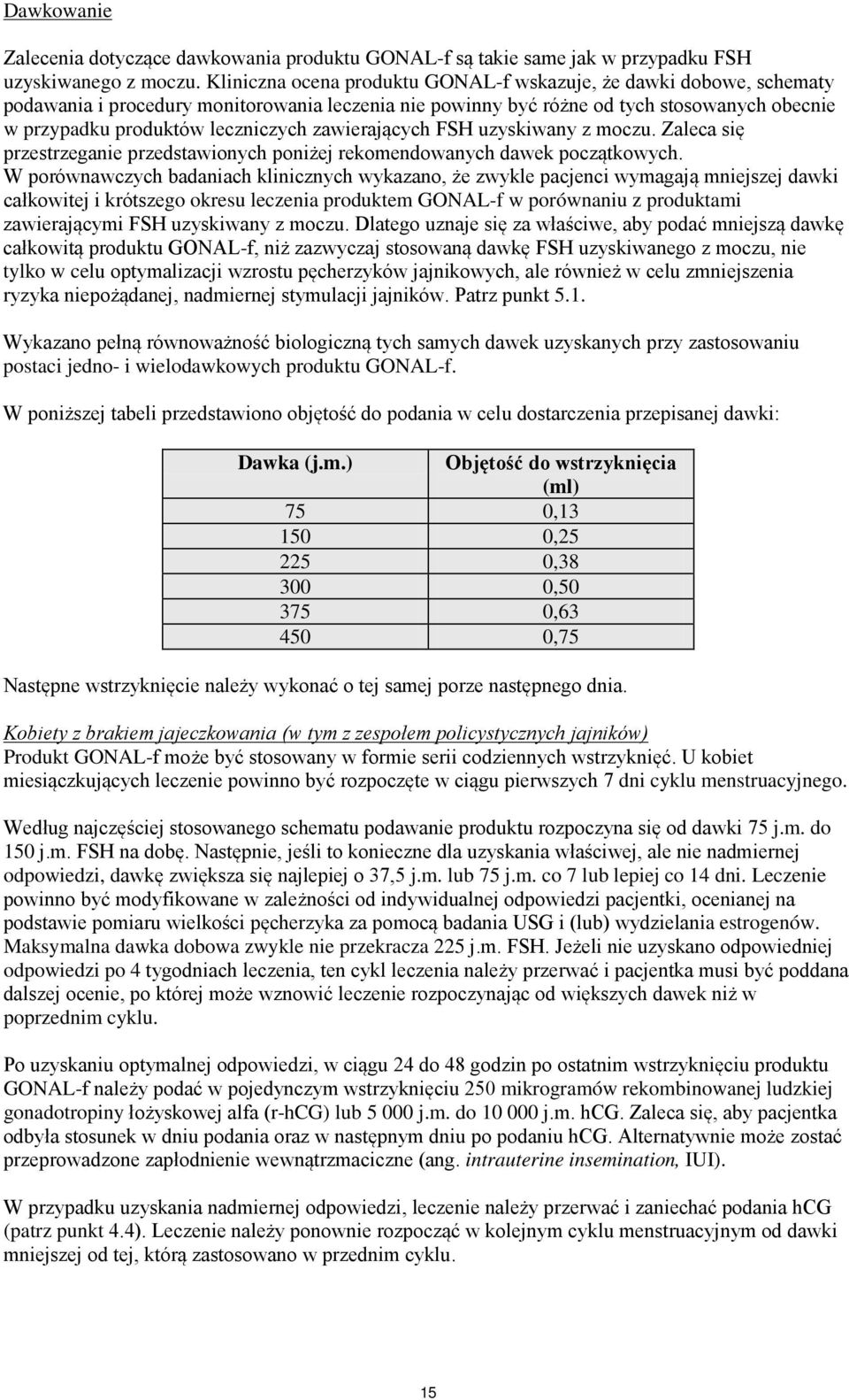 zawierających FSH uzyskiwany z moczu. Zaleca się przestrzeganie przedstawionych poniżej rekomendowanych dawek początkowych.