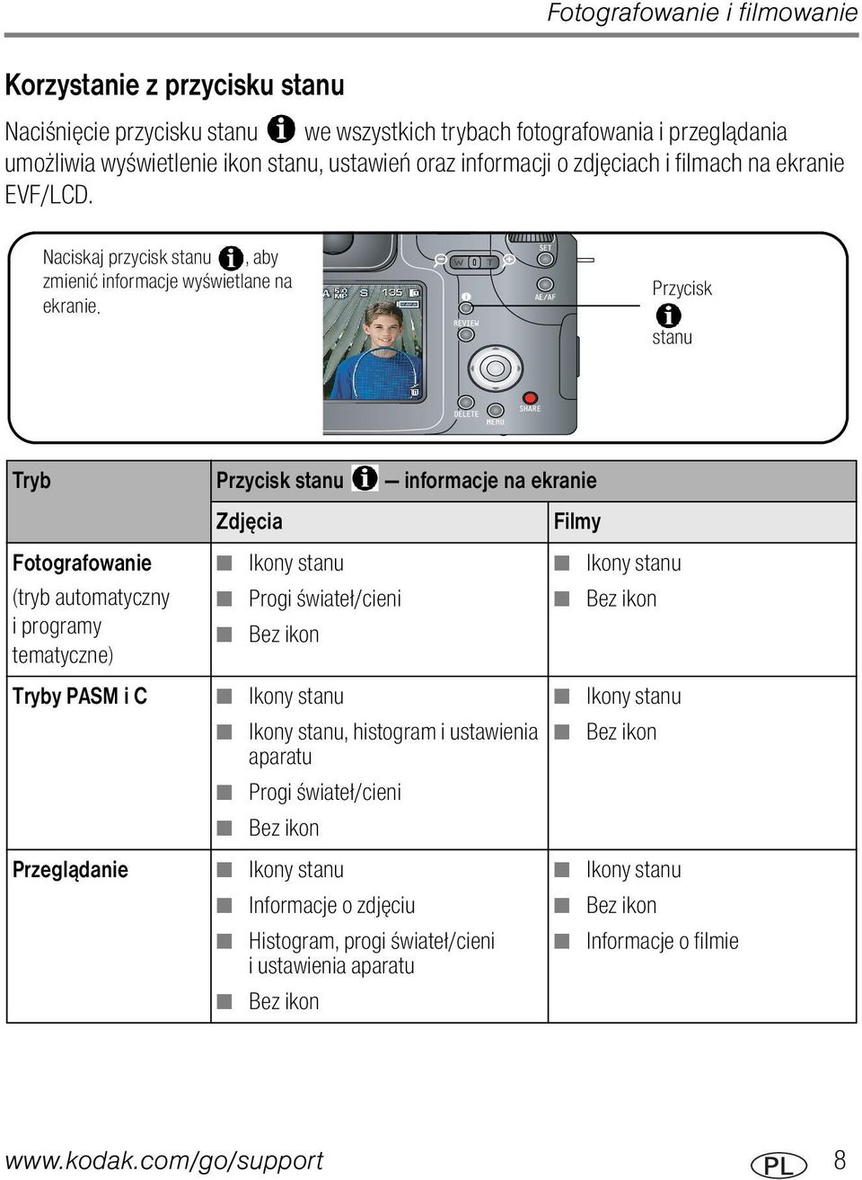 Przycisk stanu Tryb Przycisk stanu informacje na ekranie Zdjęcia Filmy Fotografowanie Ikony stanu Ikony stanu (tryb automatyczny Progi świateł/cieni Bez ikon iprogramy tematyczne) Bez ikon Tryby PASM