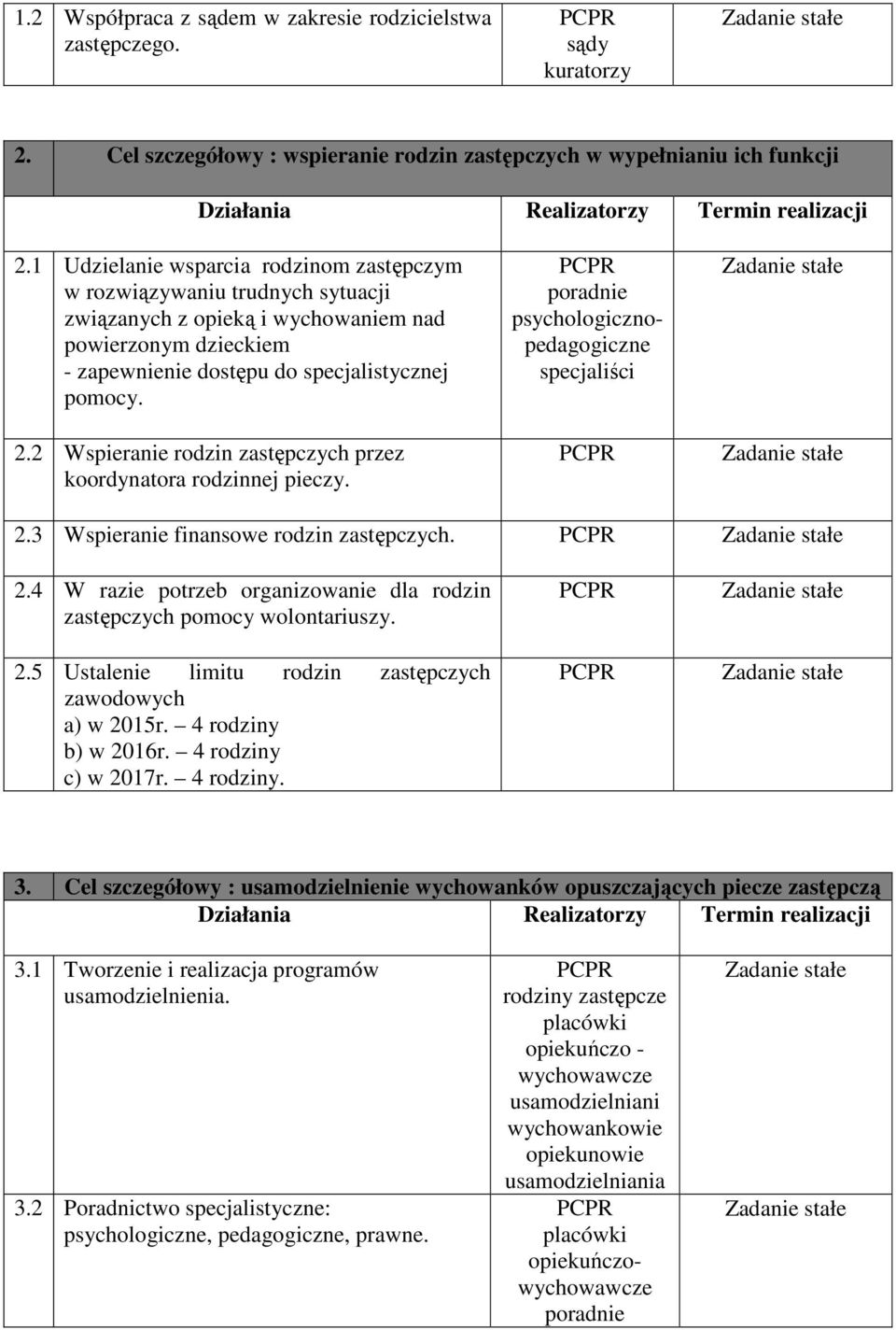 2 Wspieranie rodzin zastępczych przez koordynatora rodzinnej pieczy. poradnie psychologicznopedagogiczne specjaliści 2.3 Wspieranie finansowe rodzin zastępczych. 2.4 W razie potrzeb organizowanie dla rodzin zastępczych pomocy wolontariuszy.