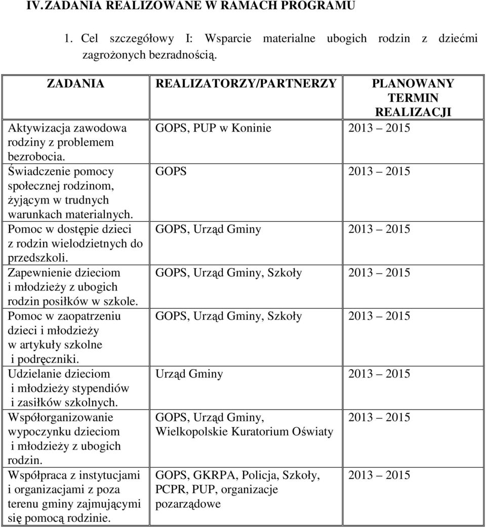 Świadczenie pomocy GOPS społecznej rodzinom, żyjącym w trudnych warunkach materialnych. Pomoc w dostępie dzieci GOPS, Urząd Gminy z rodzin wielodzietnych do przedszkoli.