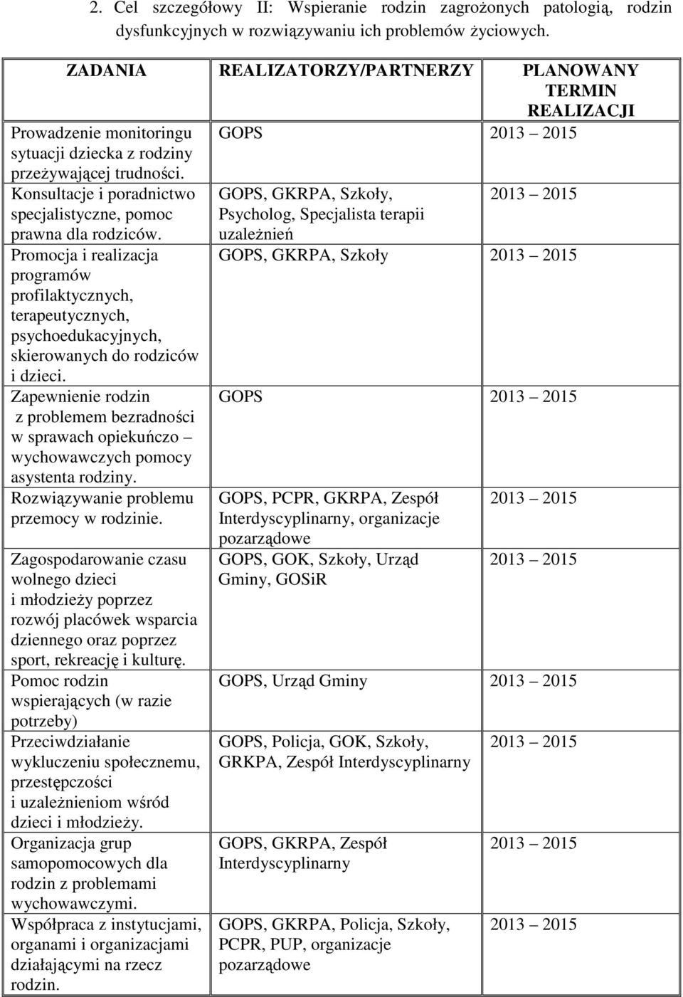 Konsultacje i poradnictwo specjalistyczne, pomoc prawna dla rodziców. Promocja i realizacja programów profilaktycznych, terapeutycznych, psychoedukacyjnych, skierowanych do rodziców i dzieci.