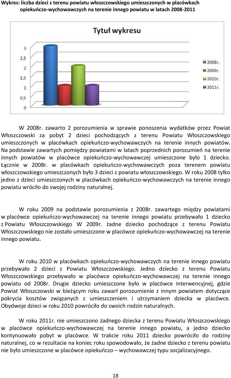 terenie innych powiatów. Na podstawie zawartych pomiędzy powiatami w latach poprzednich porozumień na terenie innych powiatów w placówce opiekuńczo-wychowawczej umieszczone było 1 dziecko.