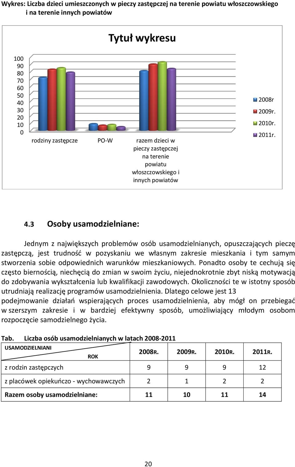 3 Osoby usamodzielniane: Jednym z największych problemów osób usamodzielnianych, opuszczających pieczę zastępczą, jest trudność w pozyskaniu we własnym zakresie mieszkania i tym samym stworzenia