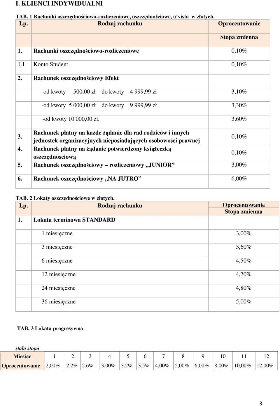 Rachunek oszczędnościowy Efekt -od kwoty 500,00 zł do kwoty 4 999,99 zł 3,10% -od kwoty 5 000,00 zł do kwoty 9 999,99 zł 3,30% -od kwoty 10 000,00 zł.