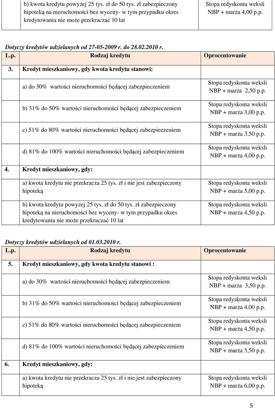 Kredyt mieszkaniowy, gdy kwota kredytu stanowi: a) do 30% wartości nieruchomości będącej zabezpieczeniem b) 31% do 50% wartości nieruchomości będącej zabezpieczeniem c) 51% do 80% wartości