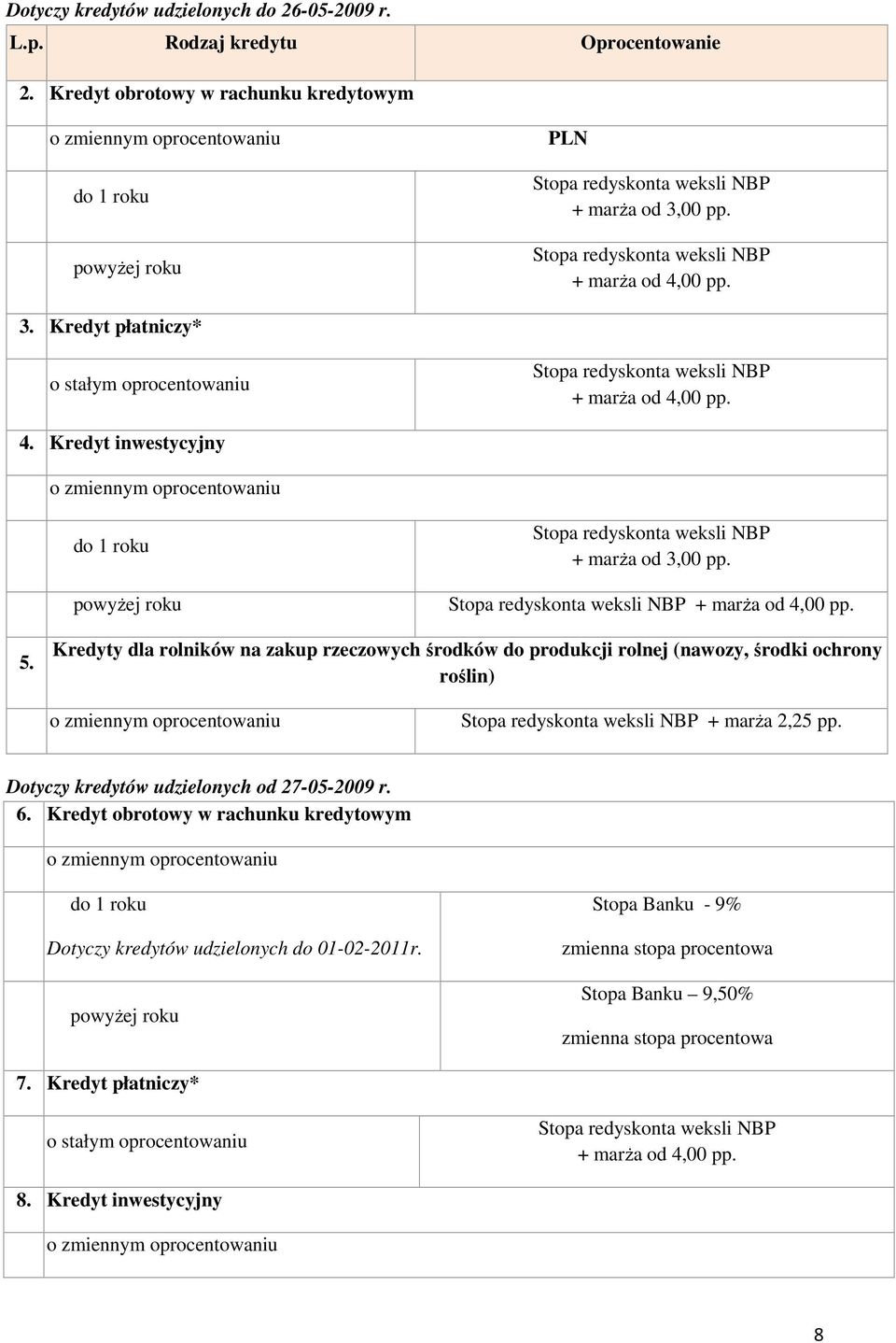 NBP + marża od 4,00 pp. 5. Kredyty dla rolników na zakup rzeczowych środków do produkcji rolnej (nawozy, środki ochrony roślin) NBP + marża 2,25 pp.