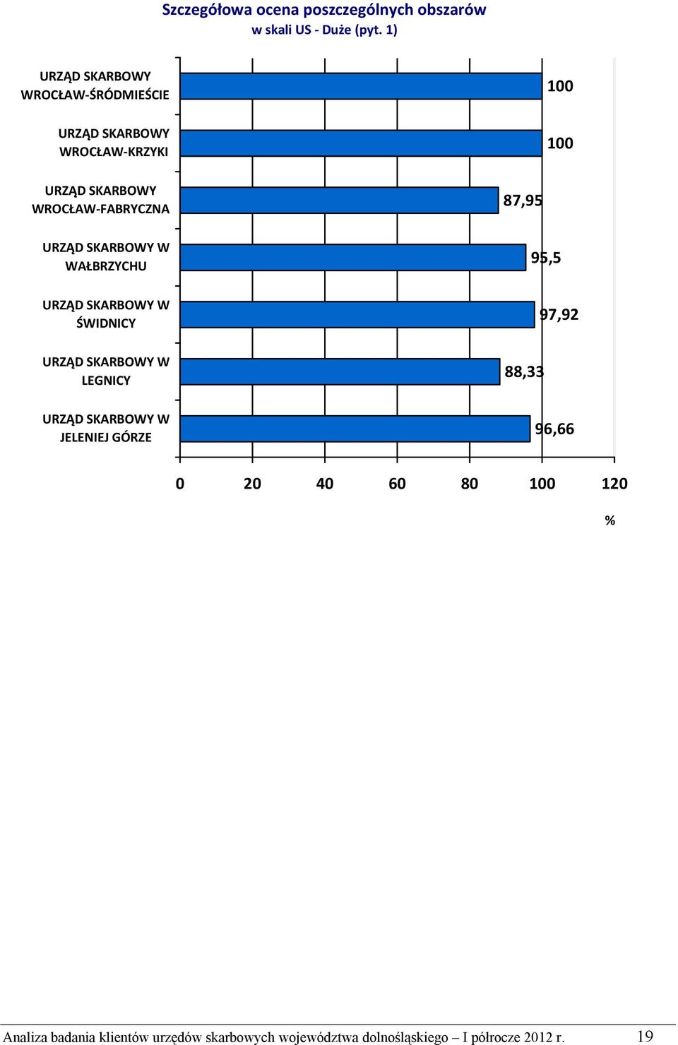 SKARBOWY WROCŁAW-FABRYCZNA WAŁBRZYCHU ŚWIDNICY LEGNICY JELENIEJ GÓRZE 87,95