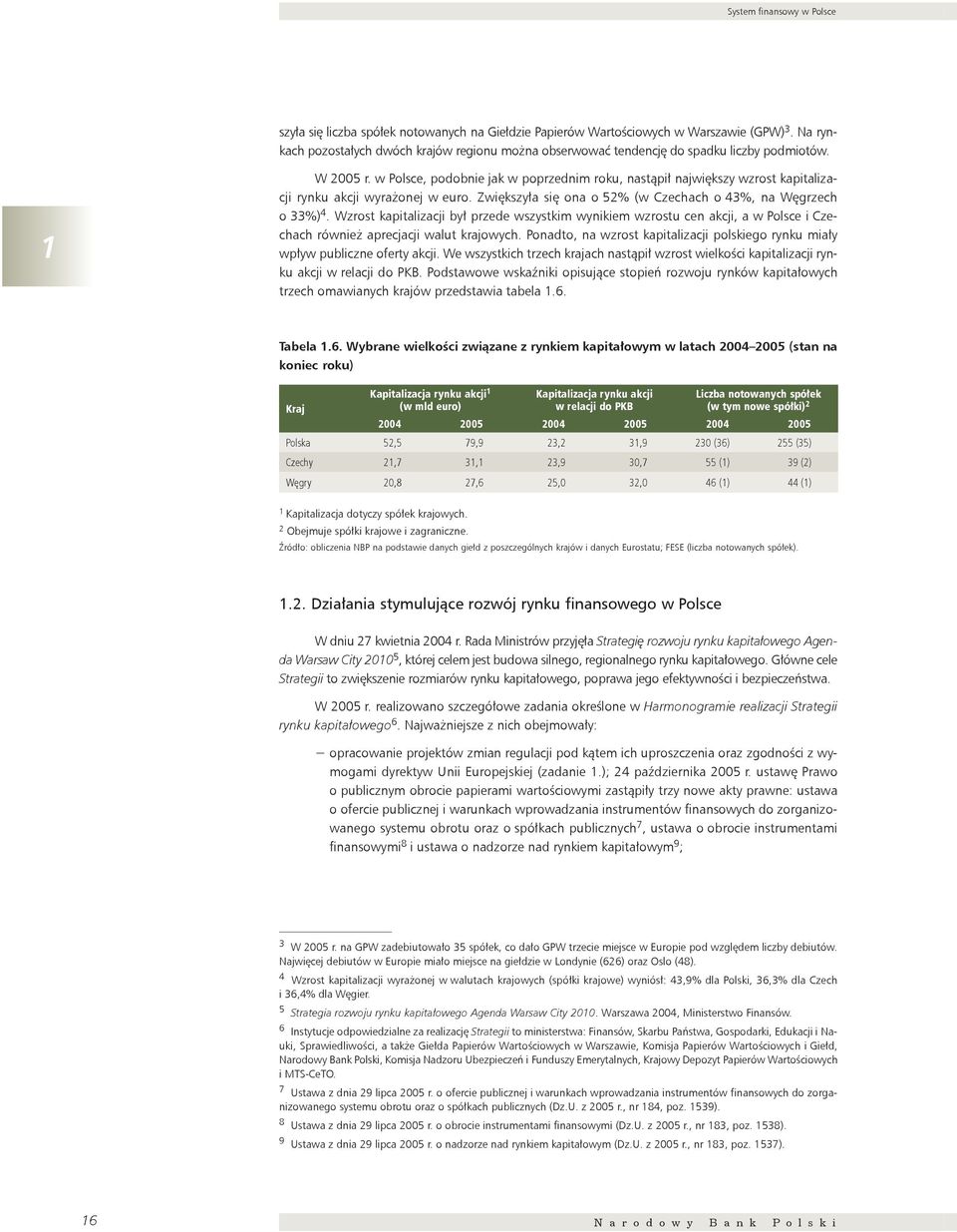 w Polsce, podobnie jak w poprzednim roku, nastąpił największy wzrost kapitalizacji rynku akcji wyrażonej w euro. Zwiększyła się ona o 2% (w Czechach o 3%, na Węgrzech o 33%).