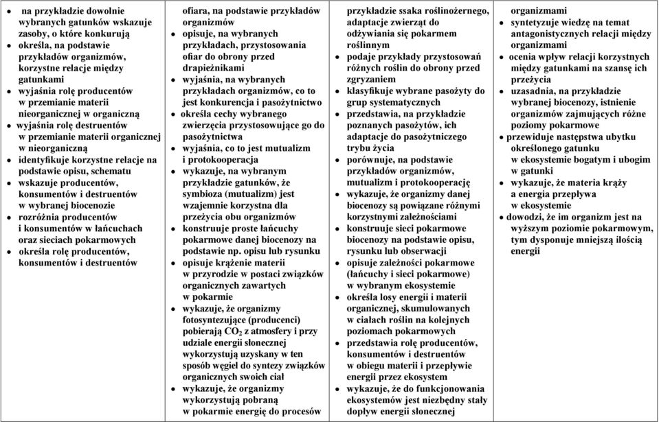 konsumentów i destruentów w wybranej biocenozie rozróżnia producentów i konsumentów w łańcuchach oraz sieciach pokarmowych określa rolę producentów, konsumentów i destruentów ofiara, na podstawie