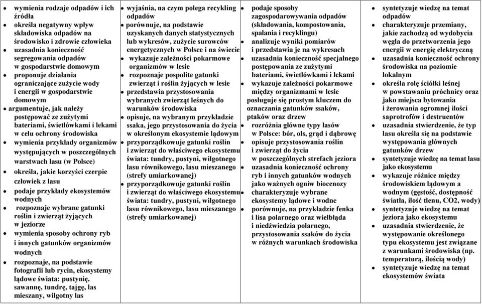 organizmów występujących w poszczególnych warstwach lasu (w Polsce) określa, jakie korzyści czerpie człowiek z lasu podaje przykłady ekosystemów wodnych rozpoznaje wybrane gatunki roślin i zwierząt