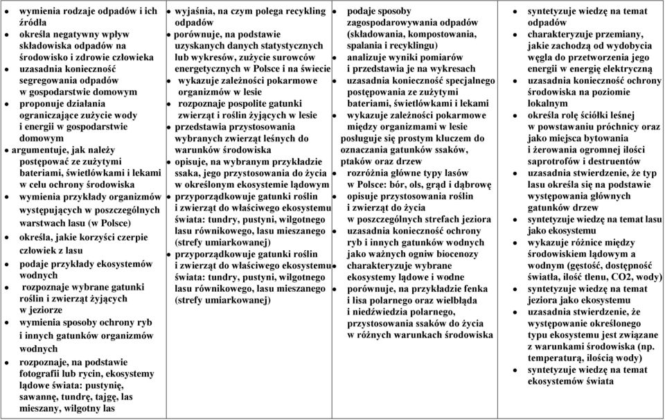 organizmów występujących w poszczególnych warstwach lasu (w Polsce) określa, jakie korzyści czerpie człowiek z lasu podaje przykłady ekosystemów wodnych rozpoznaje wybrane gatunki roślin i zwierząt