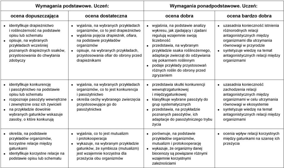 przed drapieżnikami wyjaśnia, na podstawie analizy wykresu, jak zjadający i zjadani regulują wzajemnie swoją liczebność przedstawia, na wybranym przykładzie ssaka roślinożernego, adaptacje zwierząt