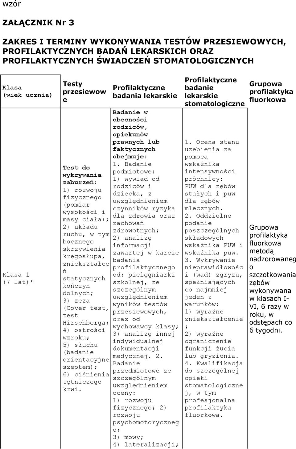 zeza (Cover test, test Hirschberga; 4) ostrości wzroku; 5) słuchu (badanie orientacyjne szeptem); 6) ciśnienia tętniczego krwi Profilaktyczne badania lekarskie Badanie w obecności rodziców, opiekunów