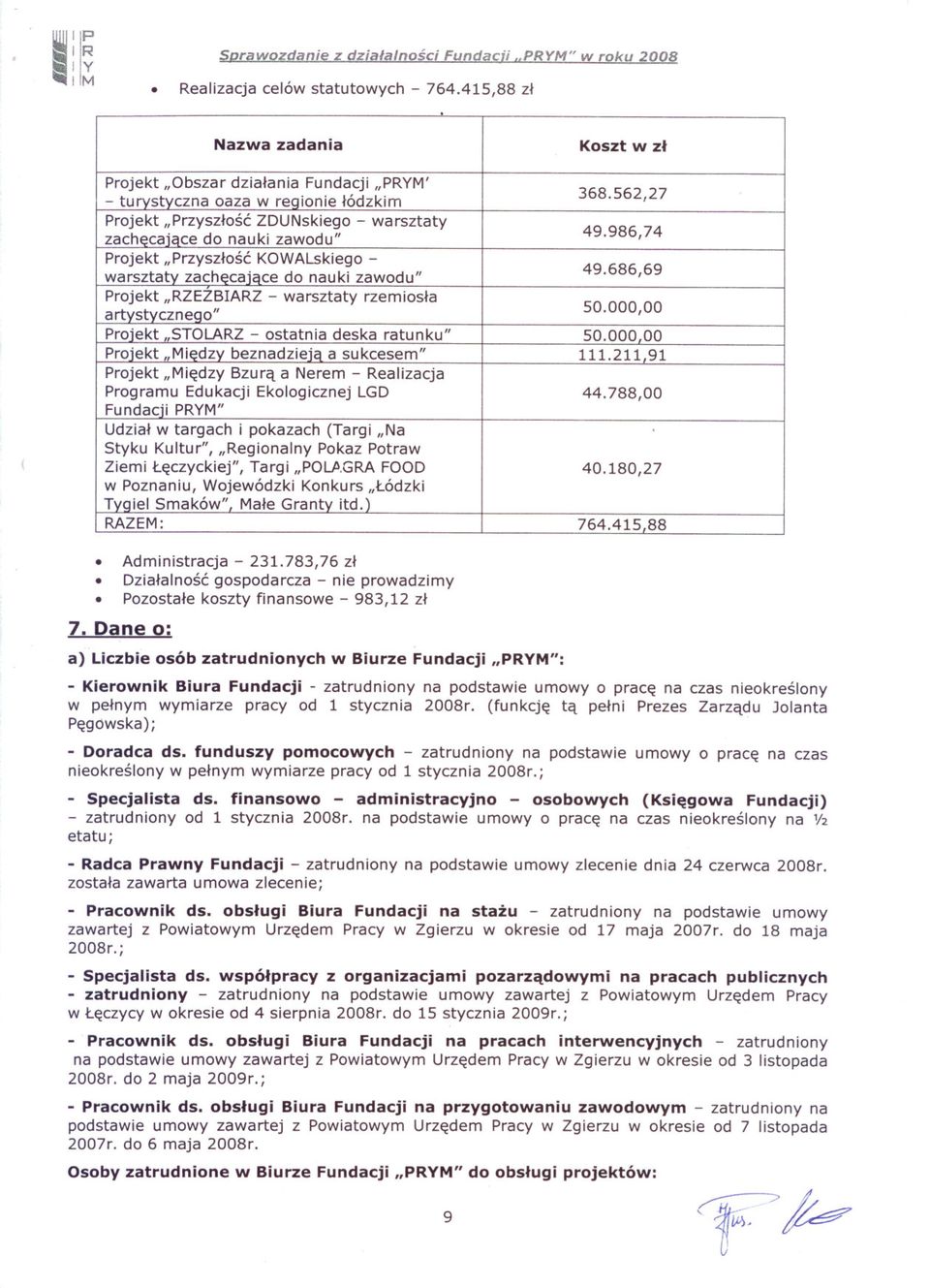 KOWALskiego warsztaty zachecajace do nauki zawodu" Projekt "RZEZBIARZ - warsztaty rzemiosla artystycznego" Projekt "STOLARZ - ostatnia deska ratunku" Projekt "Miedzy beznadzieja a sukcesem" Projekt