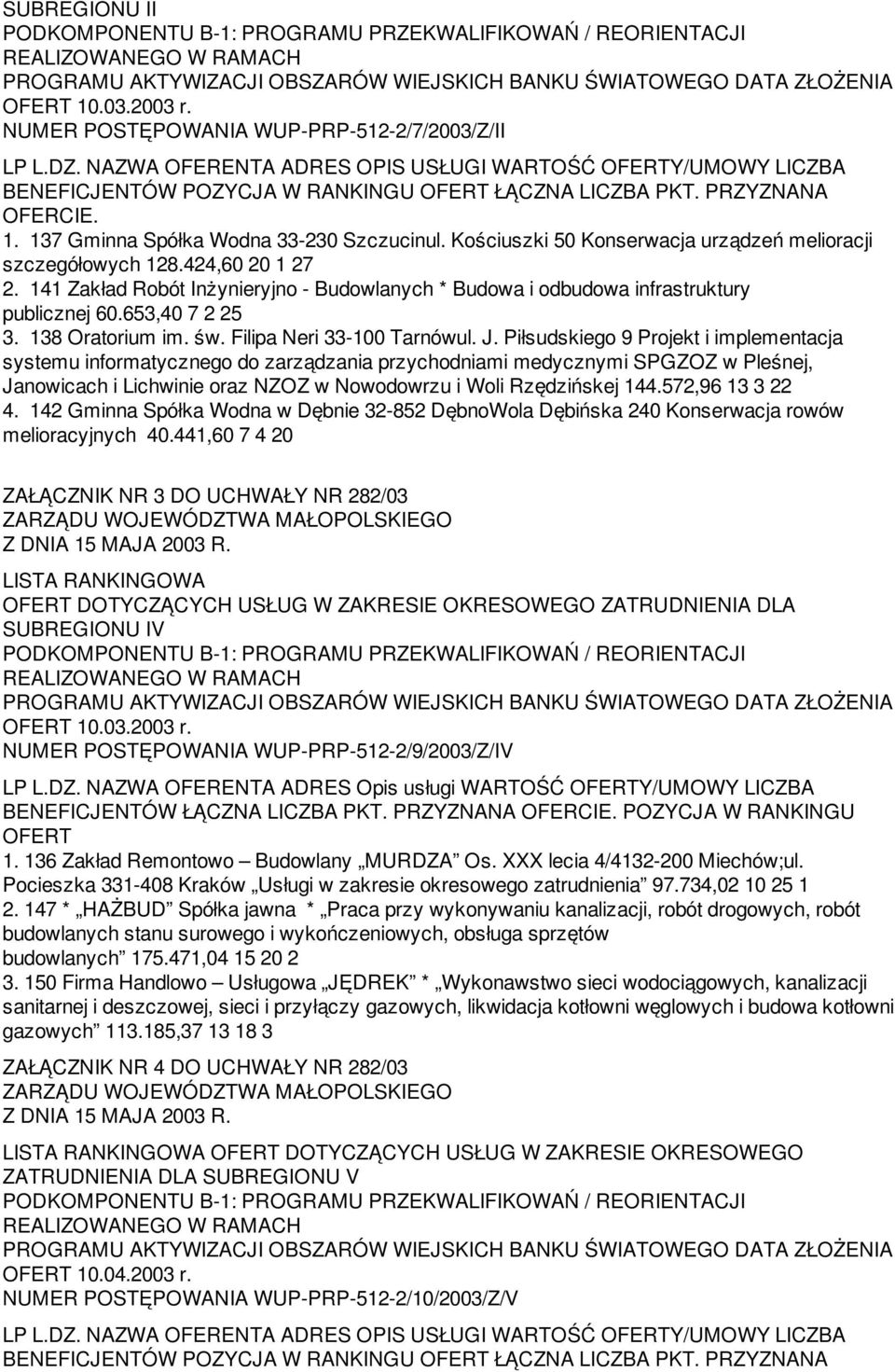 141 Zakład Robót Inżynieryjno - Budowlanych * Budowa i odbudowa infrastruktury publicznej 60.653,40 7 2 25 3. 138 Oratorium im. św. Filipa Neri 33-100 Tarnówul. J.