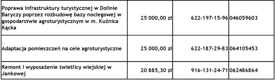 Kuźnica Kącka 25 000,00 zł 622-197-15-96 046059603 Adaptacja pomieszczeń na cele