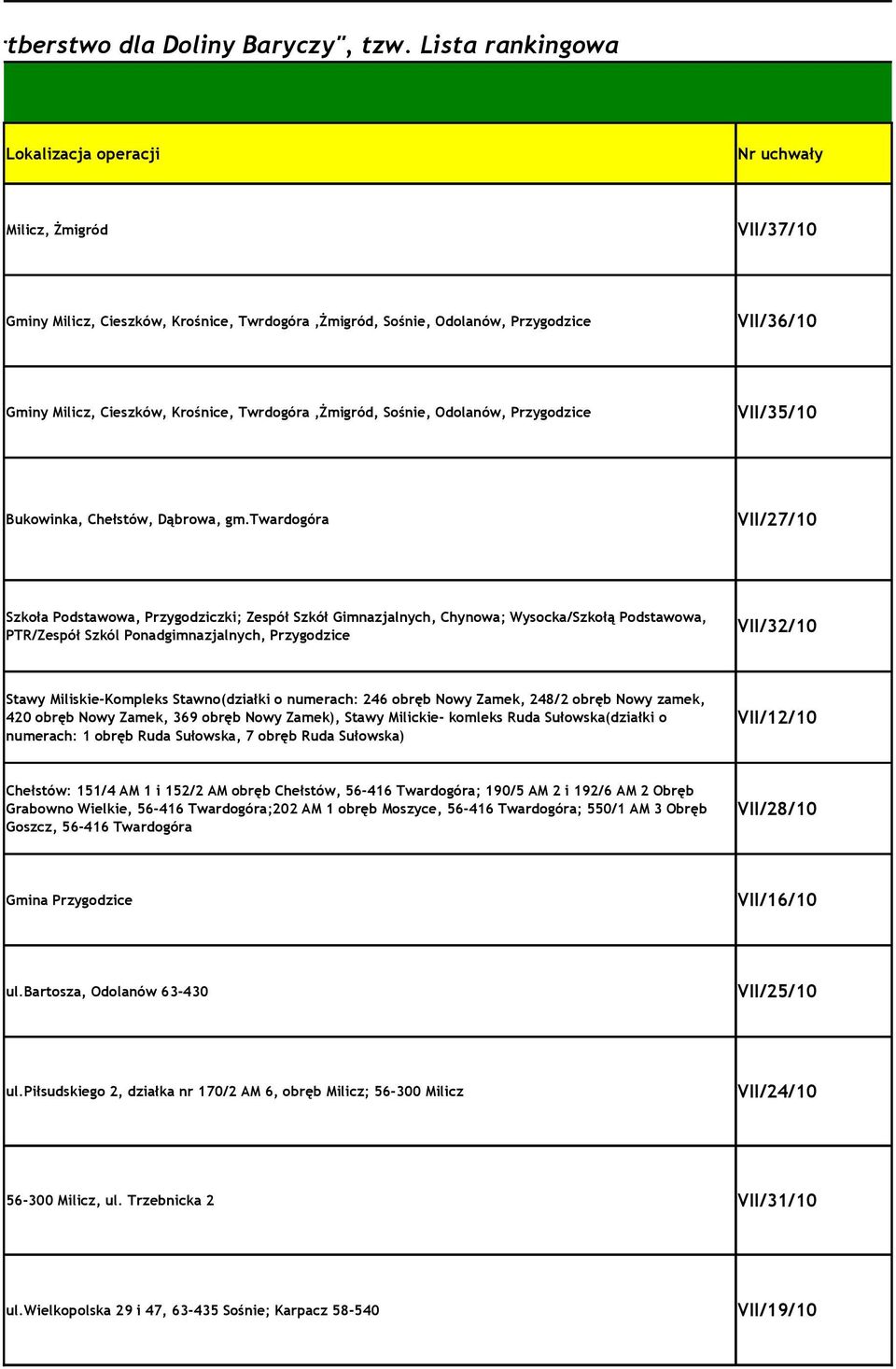 Krośnice, Twrdogóra,Żmigród, Sośnie, Odolanów, Przygodzice VII/35/10 Bukowinka, Chełstów, Dąbrowa, gm.