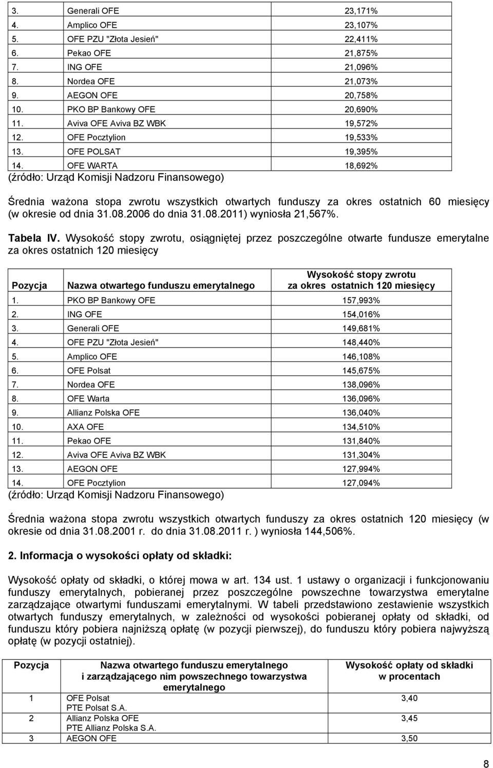 OFE WARTA 18,692% (źródło: Urząd Komisji Nadzoru Finansowego) Średnia ważona stopa zwrotu wszystkich otwartych funduszy za okres ostatnich 60 miesięcy (w okresie od dnia 31.08.2006 do dnia 31.08.2011) wyniosła 21,567%.