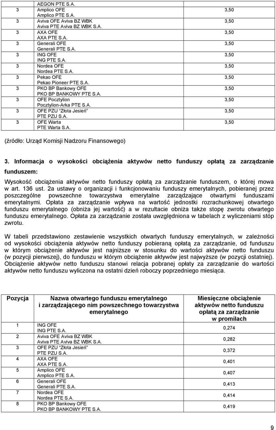 Informacja o wysokości obciążenia aktywów netto funduszy opłatą za zarządzanie funduszem: Wysokość obciążenia aktywów netto funduszy opłatą za zarządzanie funduszem, o której mowa w art. 136 ust.