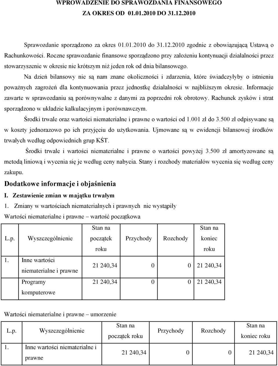 Na dzień bilansowy nie są nam znane okoliczności i zdarzenia, które świadczyłyby o istnieniu poważnych zagrożeń dla kontynuowania przez jednostkę działalności w najbliższym okresie.