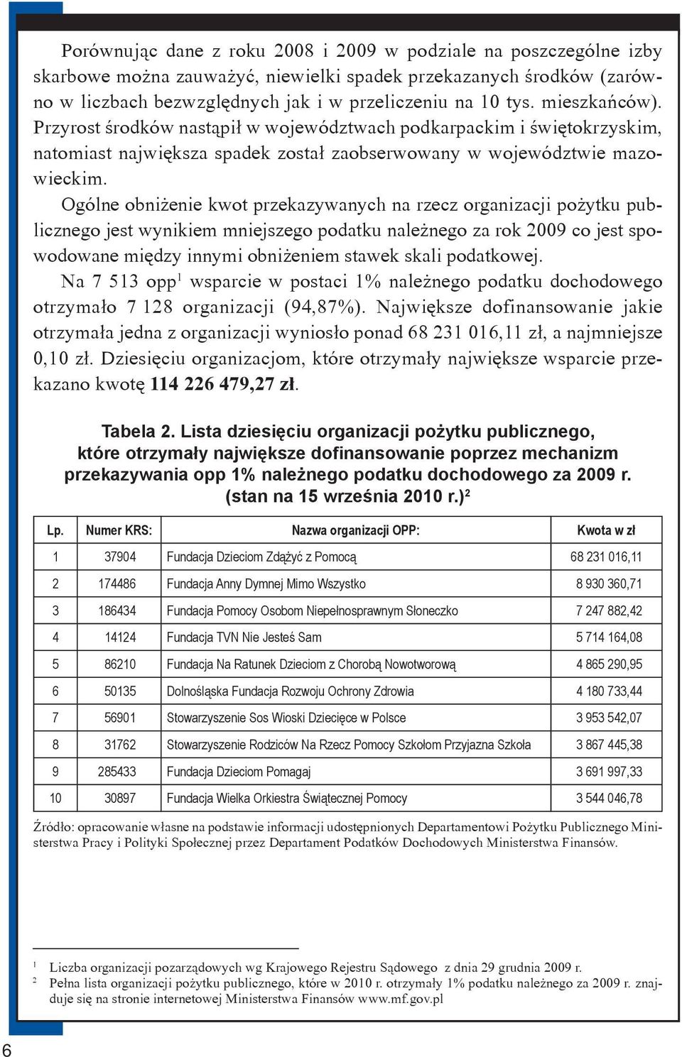 Ogólne obniżenie kwot przekazywanych na rzecz organizacji pożytku publicznego jest wynikiem mniejszego podatku należnego za rok 2009 co jest spowodowane między innymi obniżeniem stawek skali