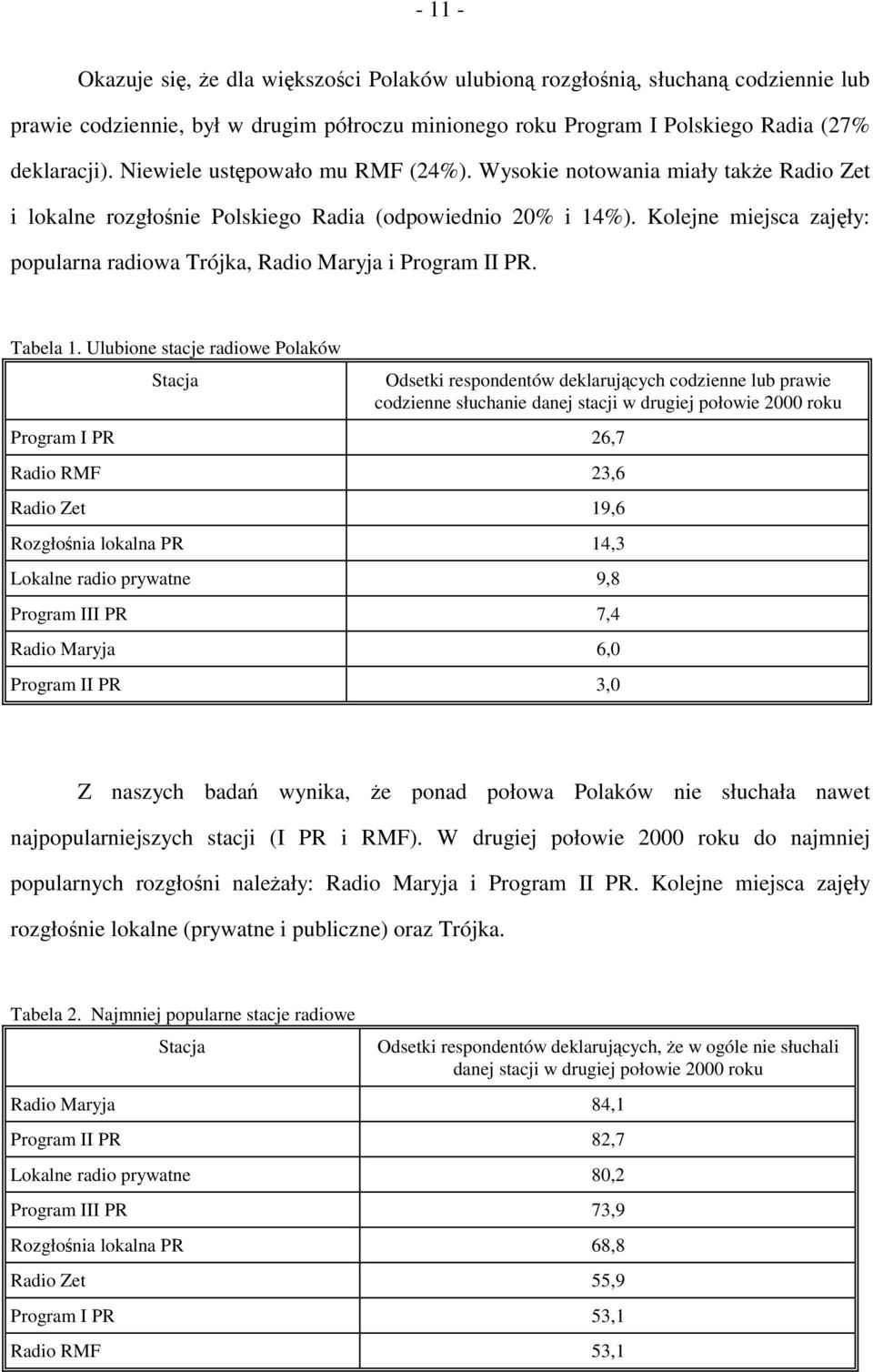 Kolejne miejsca zajęły: popularna radiowa Trójka, Radio Maryja i Program II PR. Tabela 1.