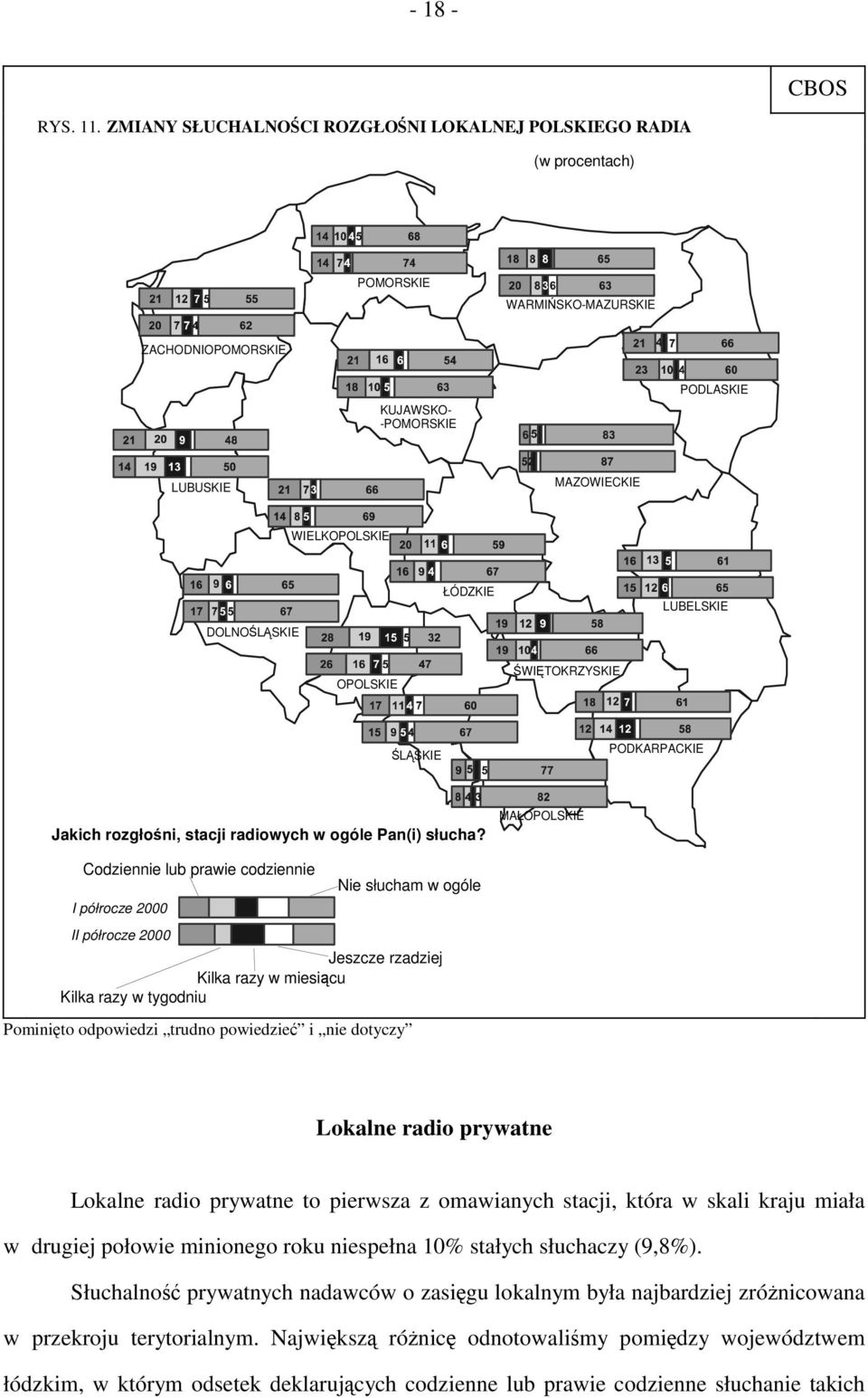 Lokalne radio prywatne Lokalne radio prywatne to pierwsza z omawianych stacji, która w skali kraju miała w drugiej połowie minionego roku niespełna 10% stałych słuchaczy (9,8%).