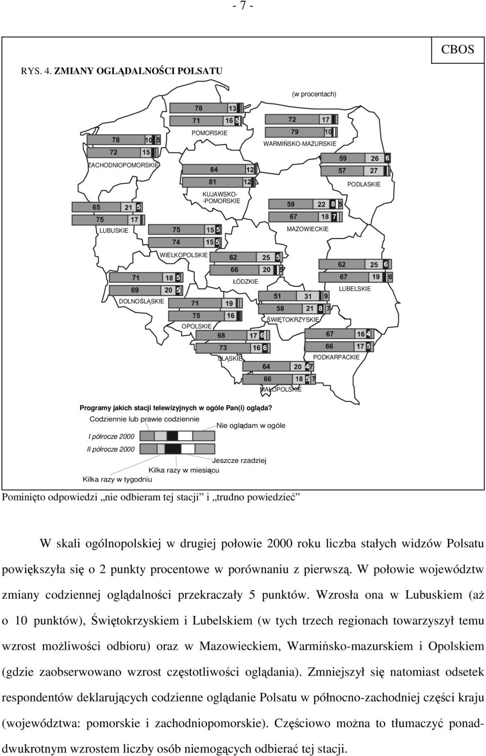 trudno powiedzieć W skali ogólnopolskiej w drugiej połowie 2000 roku liczba stałych widzów Polsatu powiększyła się o 2 punkty procentowe w porównaniu z pierwszą.