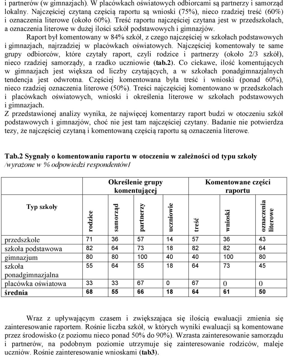 Treść raportu najczęściej czytana jest w przedszkolach, a oznaczenia w dużej ilości szkół podstawowych i gimnazjów.