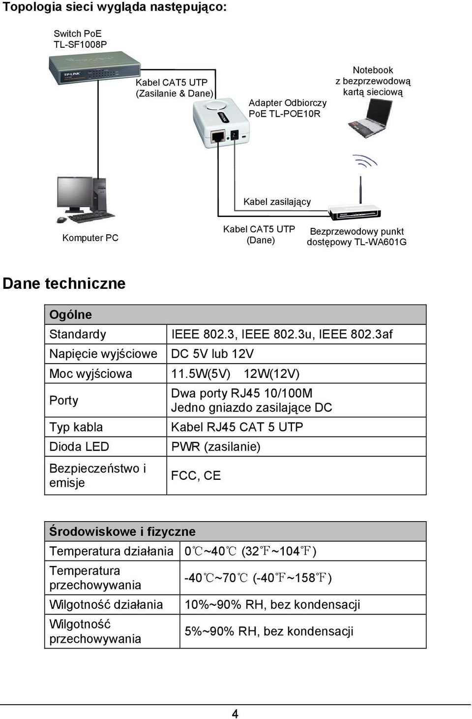 emisje IEEE 802.3, IEEE 802.3u, IEEE 802.3af DC 5V lub 12V 11.