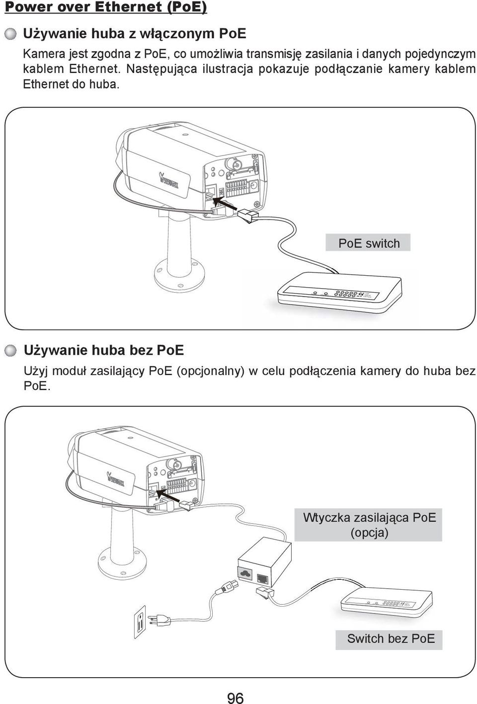 kablem Ethernet. Następująca ilustracja pokazuje podłączanie kamery kablem Ethernet do huba.