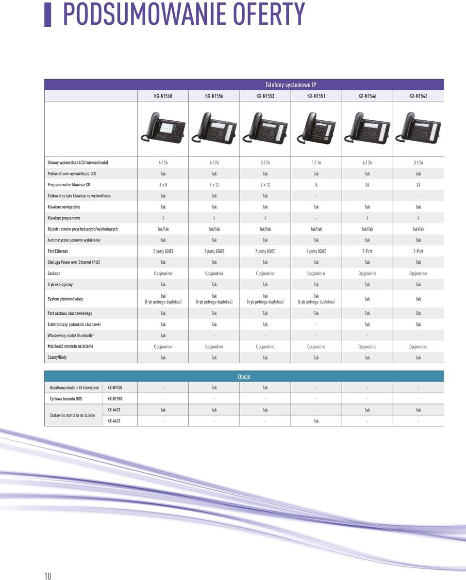 przychodzących/wychodzących / / / / / / Automatyczne ponowne wybieranie Port Ethernet 2 porty (GbE) 2 porty (GbE) 2 porty (GbE) 2 porty (GbE) 2-Port 2-Port Obsługa Power over Ethernet (PoE) Zasilacz