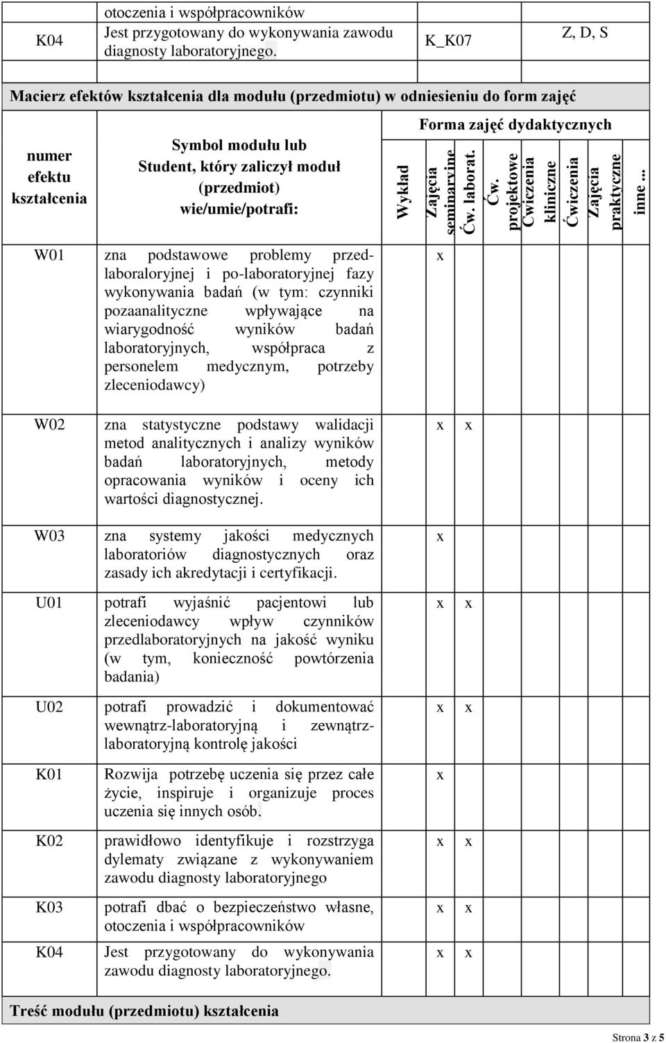 K_K07, S Macierz efektów dla modułu (przedmiotu) w odniesieniu do form zajęć numer efektu Symbol modułu lub Student, który zaliczył moduł (przedmiot) wie/umie/potrafi: Forma zajęć dydaktycznych W01