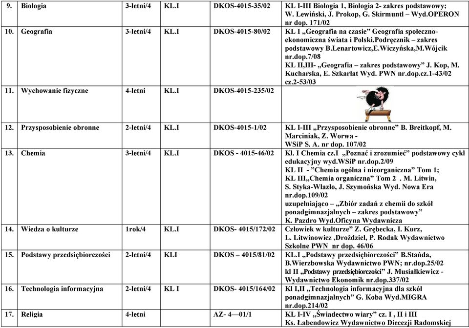 7/08 KL II,III- Geografia zakres podstawowy J. Kop, M. Kucharska, E. Szkarłat Wyd. PWN nr.dop.cz.1-43/02 cz.2-53/03 11. Wychowanie fizyczne 4-letni KL.I DKOS-4015-235/02 12.